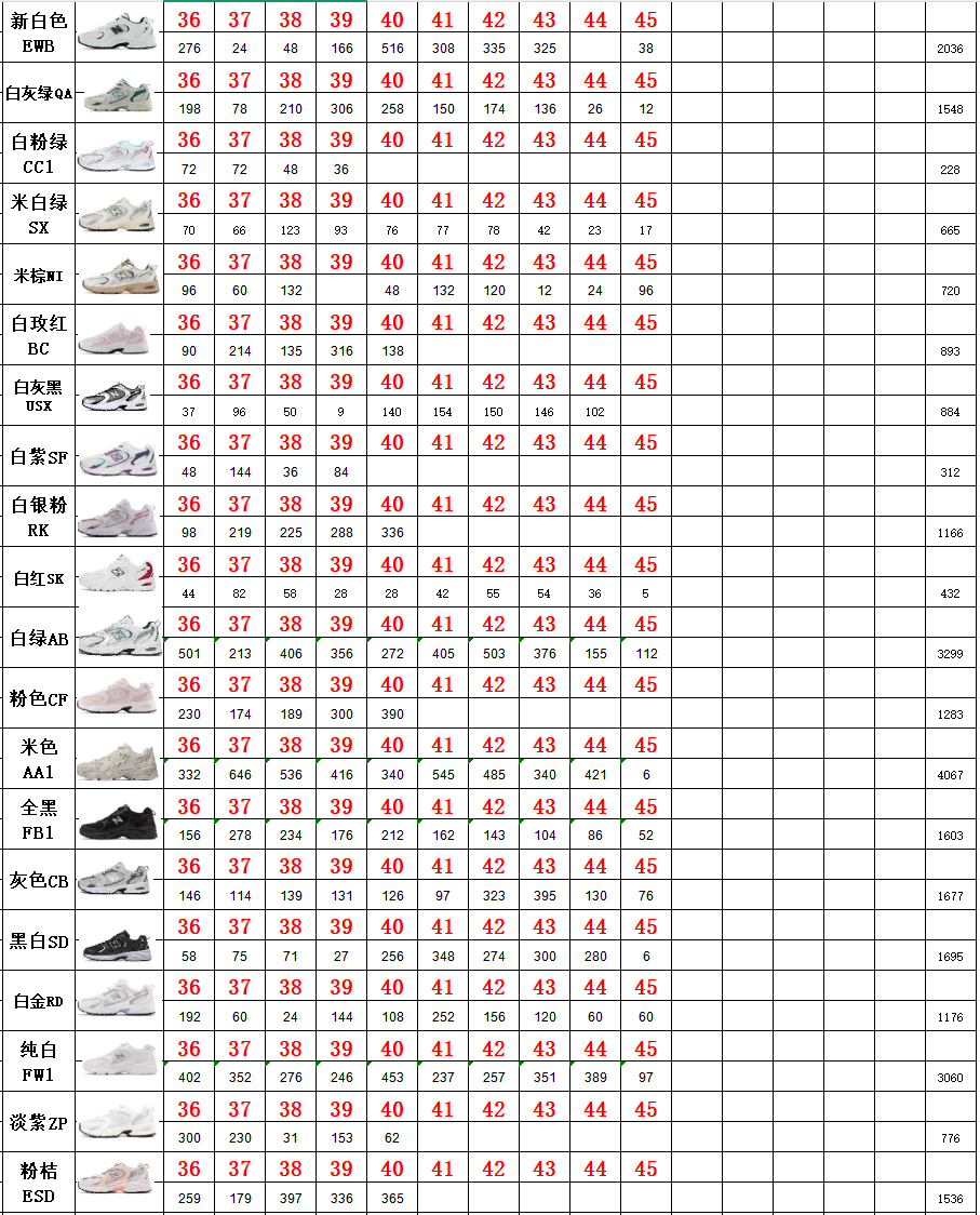 福利特价 公司级🧨🧨🧨按库存 【真标】新百伦 NB530 New Balance 530 复跑古鞋 厚底增高老爹鞋 缓震运动慢跑鞋.NB530这鞋双确实是NB家经复典古款式之一,以全科新技诠释,成打功造530鞋款.鞋面保在持530基本线条和片层构结的同时,采更用为简洁、流畅设的计语言. 立即抢购👉