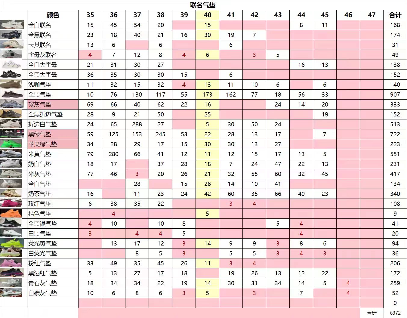 巴黎世家 Balenciaga 高定典藏名品高定成衣时装外套连衣裙衬衫T恤 #399F18D3 3