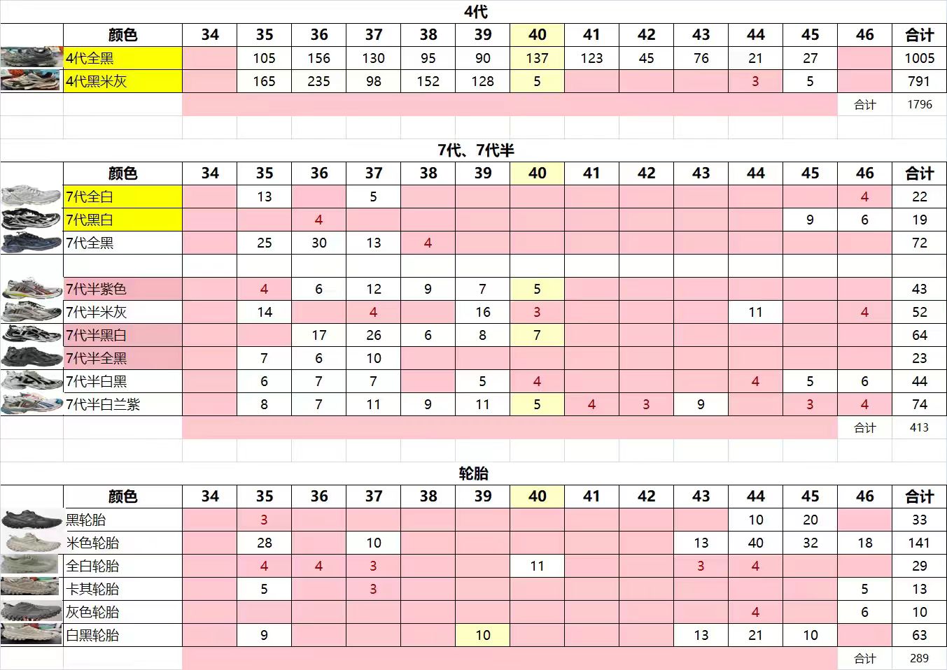 巴黎世家 Balenciaga 高定典藏名品高定成衣时装外套连衣裙衬衫T恤 #399F18D3 5