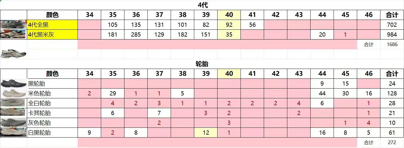 图片[3]-GOOD纯原 巴黎世家特价 尺码：35-46-选品中心