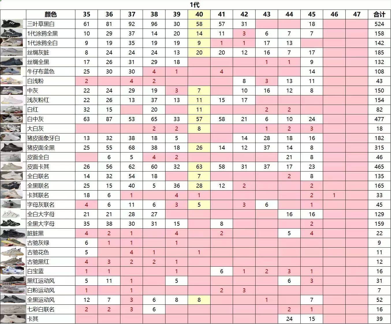 图片[8]-GOOD纯原 巴黎世家特价 尺码：35-46-选品中心