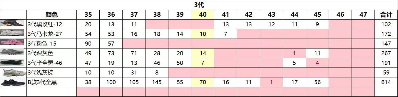 图片[4]-GOOD纯原 巴黎世家特价 尺码：35-46-选品中心