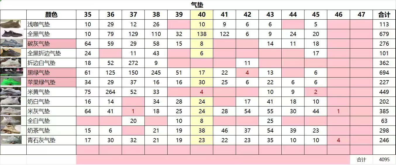 图片[6]-GOOD纯原 巴黎世家特价 尺码：35-46-选品中心