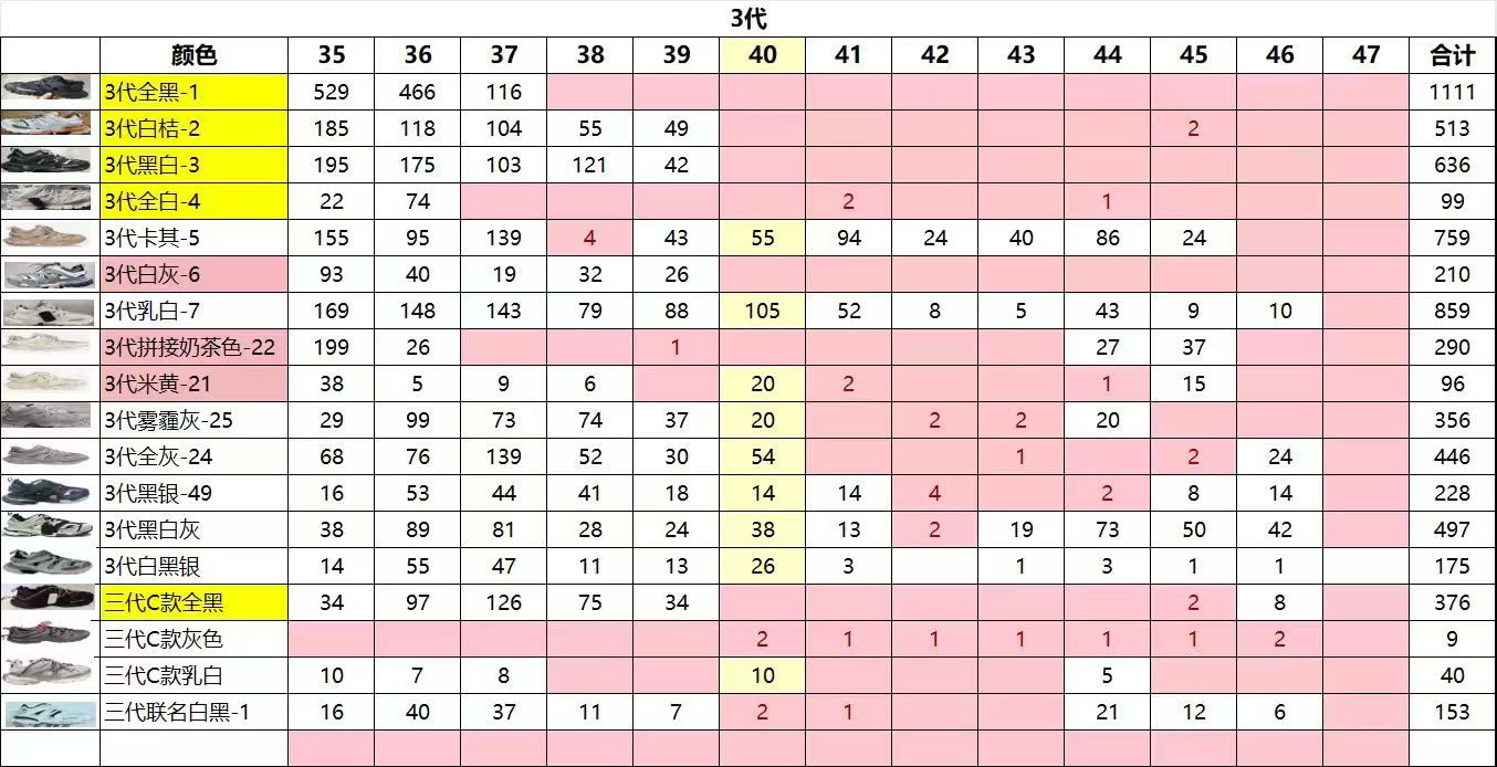 图片[5]-GOOD纯原 巴黎世家特价 尺码：35-46-选品中心