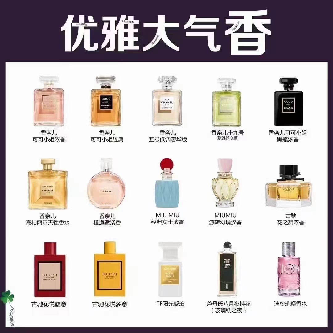 大牌热门款香水，大夏天的来一瓶？ 原版调香，出口品质，一百多搞定🙃