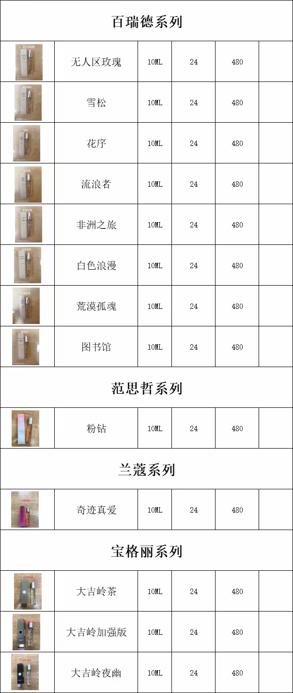 45！
103款试管香水小样10毫升（带喷头）🔜
1️⃣香奈儿系列：N.1号+1957+嘉柏丽儿+粉可可+白可可+五号+五号清新之水+粉邂逅+绿邂逅+黄邂逅+蔚蓝淡香+蔚蓝浓香+蔚蓝金字
2️⃣迪奥系列:真我（淡香）+真我（浓香）+粉甜心+粉魅惑+悦之欢+旷野
3️⃣TF系列:失落樱桃+荆刺玫瑰+阳光琥珀+烟草乌木+血映流光+真棒+沉香乌木+绝漾海岸+橙花油+胭脂茉莉+嫣红檀香+白麝香
4️⃣圣罗兰系列:自由之水+反转巴黎+黑鸦片+先锋男士清新+先锋男士
5️⃣古驰系列:绮梦栀子花+绮梦茉莉花+粉繁花+绿繁花+黑繁花+红繁华+黄繁华
6️⃣阿玛尼系列:红挚爱+粉挚爱+白挚爱+淡香挚爱+乌挚爱+自我无界+苏州牡丹+玉龙茶
7️⃣安娜苏系列:独角兽+美人鱼+粉翼天马+许愿精灵
8️⃣缪缪系列:缪缪同名+蓝色之水+玫瑰之水+银粉之水
9️⃣珀尔玛系列:桃金娘+阿玛菲无花果+卡普里岛橙+佛手柑+利古里亚柑橘
🔟蒂普提克系列:杜桑+谭道+感官之水+玫瑰之水+影中水+无花果+东京柑橘+百合
1️⃣1️⃣百瑞德系列：无人区玫瑰+雪松+花序+流浪者+非洲之旅+白色浪漫+荒漠孤魂+图书馆
1️⃣2️⃣范思哲系列：粉钻
1️⃣3️⃣兰蔻系列：奇迹真爱
1️⃣4️⃣宝格丽系列：大吉岭茶+大吉岭加强版+大吉岭夜幽
1️⃣5️⃣creed系列：拿破仑之水+银色山泉
1️⃣6️⃣实验室系列：东京愈创木10+别样13+香柠檬22+广藿香24+红茶29+玫瑰31+檀香木33+香根草46
1️⃣7️⃣罗意威系列：事后清晨001男士+事后清晨001女士+奇迹天光+第七乐章+独奏宣言女士+罗意威之水女士+光之缪死粉色木兰花+黑色圆舞曲。