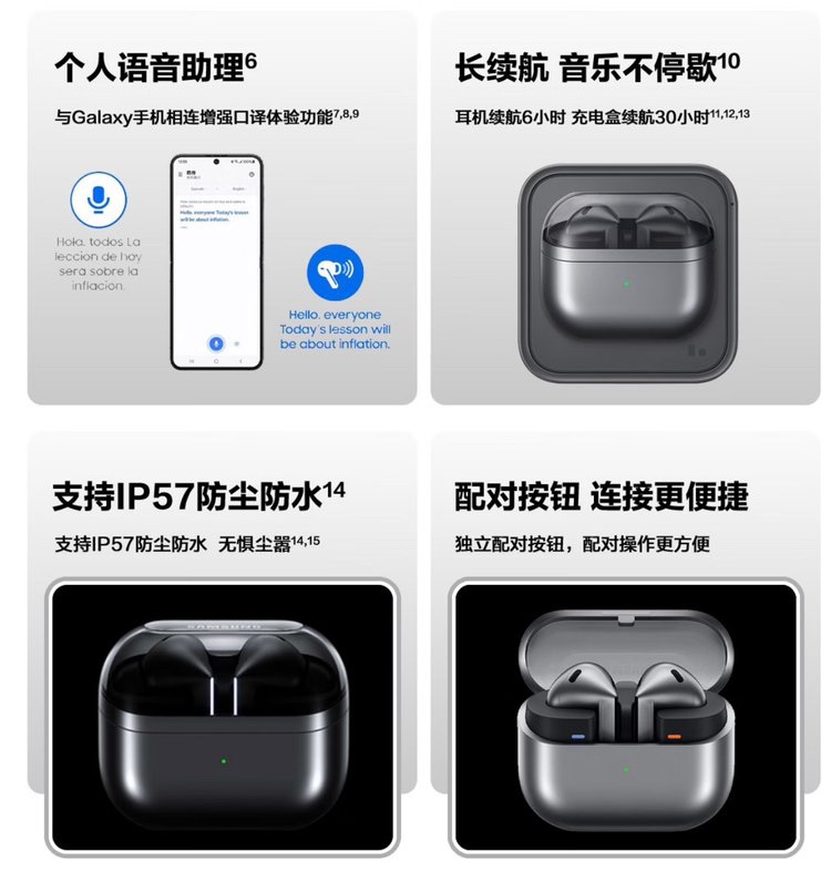 **Galaxy Buds3** - Comprehensive 3