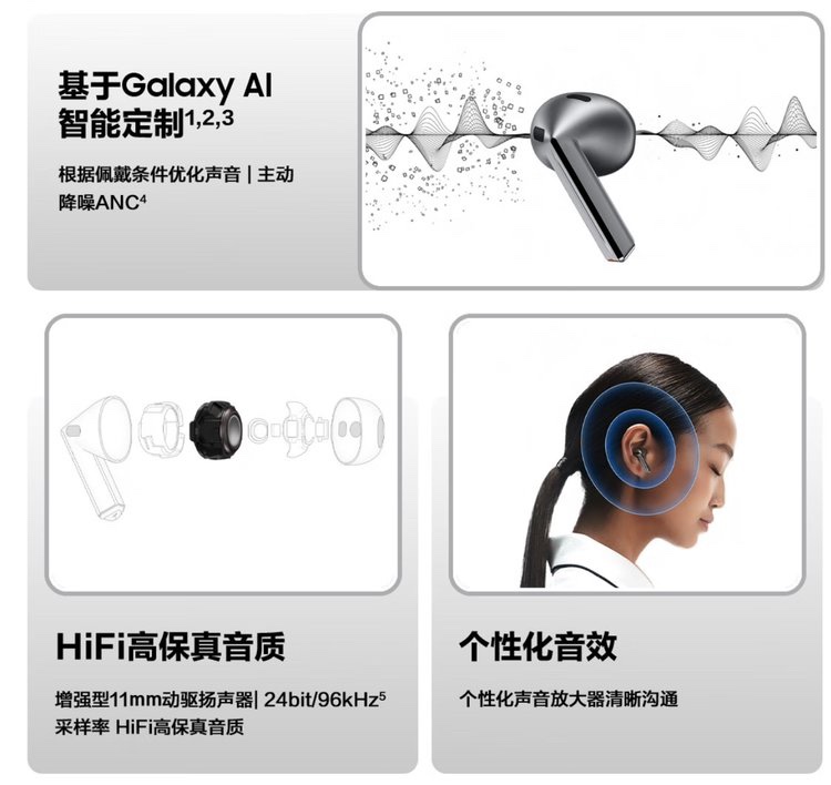 **Galaxy Buds3** - Comprehensive 2