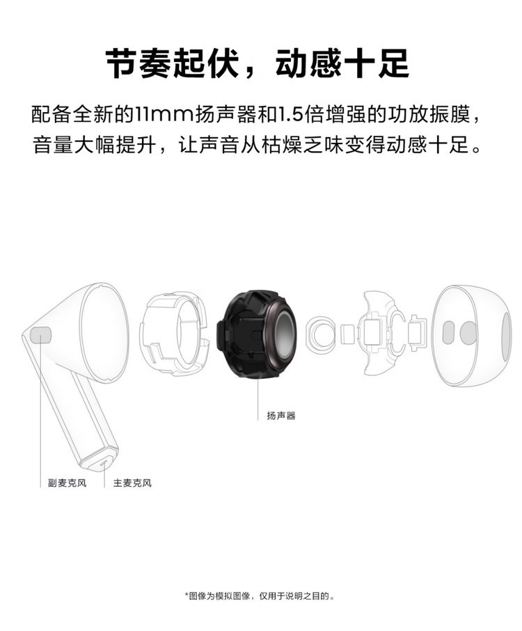 **Galaxy Buds3** - Comprehensive 10