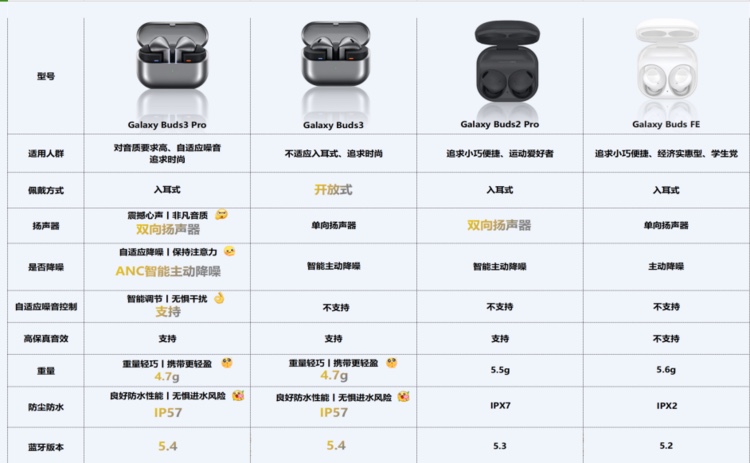 **DIMENSIONS & WEIGHT** - Comprehensive 2