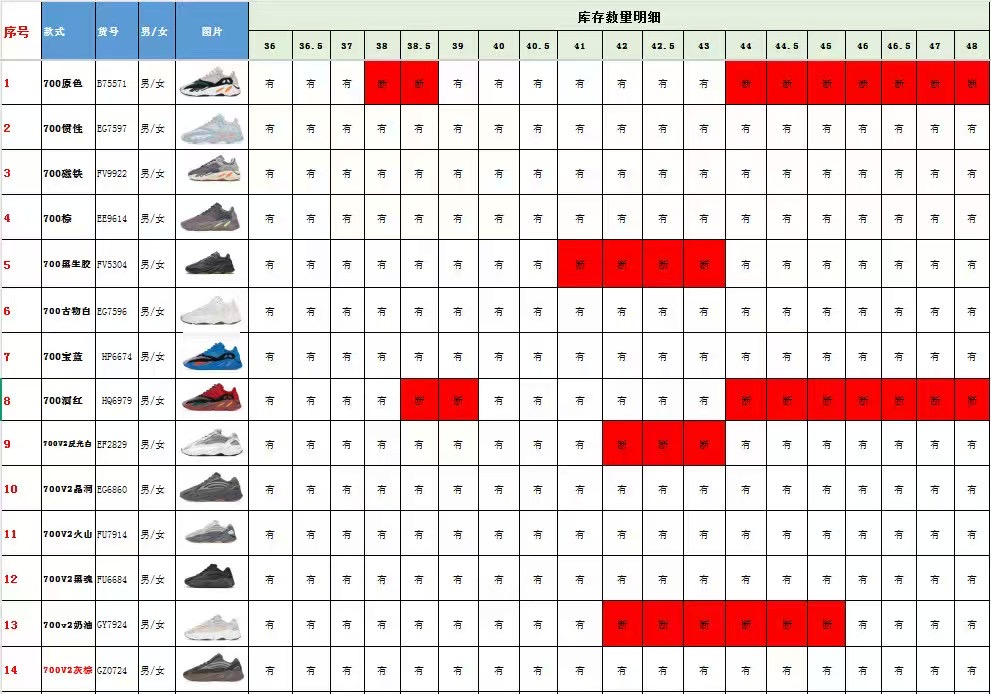 特价清仓🉐💰280
 Adidas Yeezy Boost 700 V2
尺码：36 36.5 37 38 38.5 39 40 40.5 41 42 42.5 43 44 44.5 45 46 47 48 3.D4