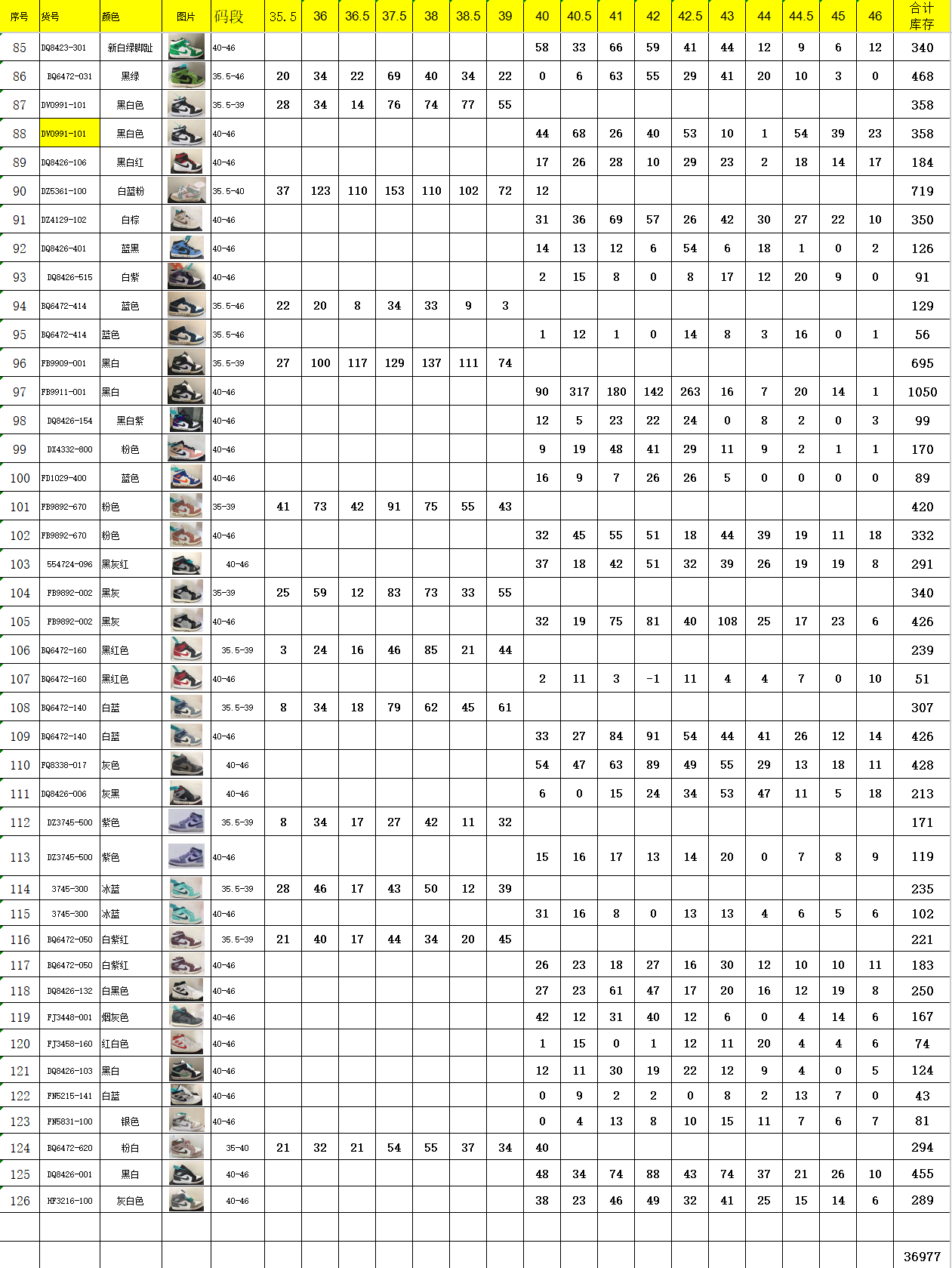 双十一特价清仓🉐💰180
AJ1 乔1中帮配色 原G版纯原品质
#市售最高品质 原鞋开发 大厂代工流水线打造 公司货既视感 细节随意对比