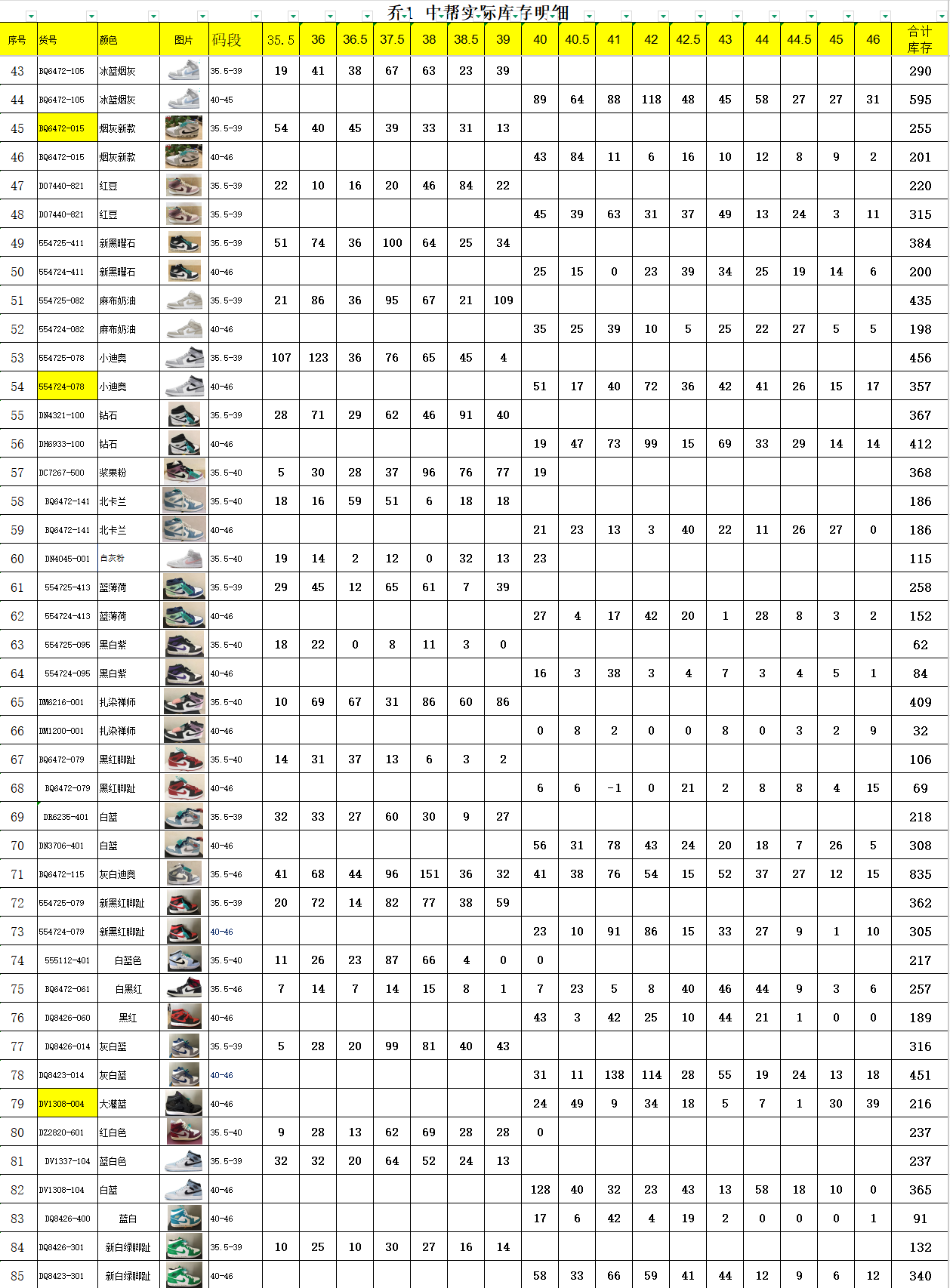 双十一特价清仓🉐💰180
AJ1 乔1中帮配色 原G版纯原品质
#市售最高品质 原鞋开发 大厂代工流水线打造 公司货既视感 细节随意对比