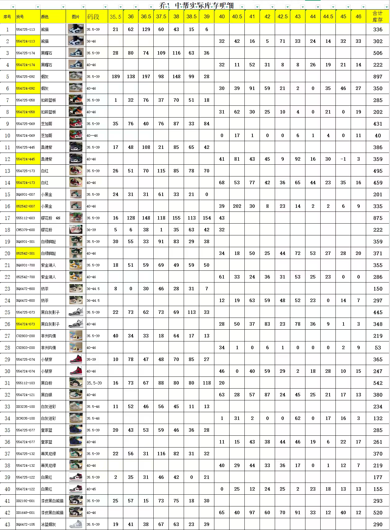 双十一特价清仓🉐💰180
AJ1 乔1中帮配色 原G版纯原品质
#市售最高品质 原鞋开发 大厂代工流水线打造 公司货既视感 细节随意对比