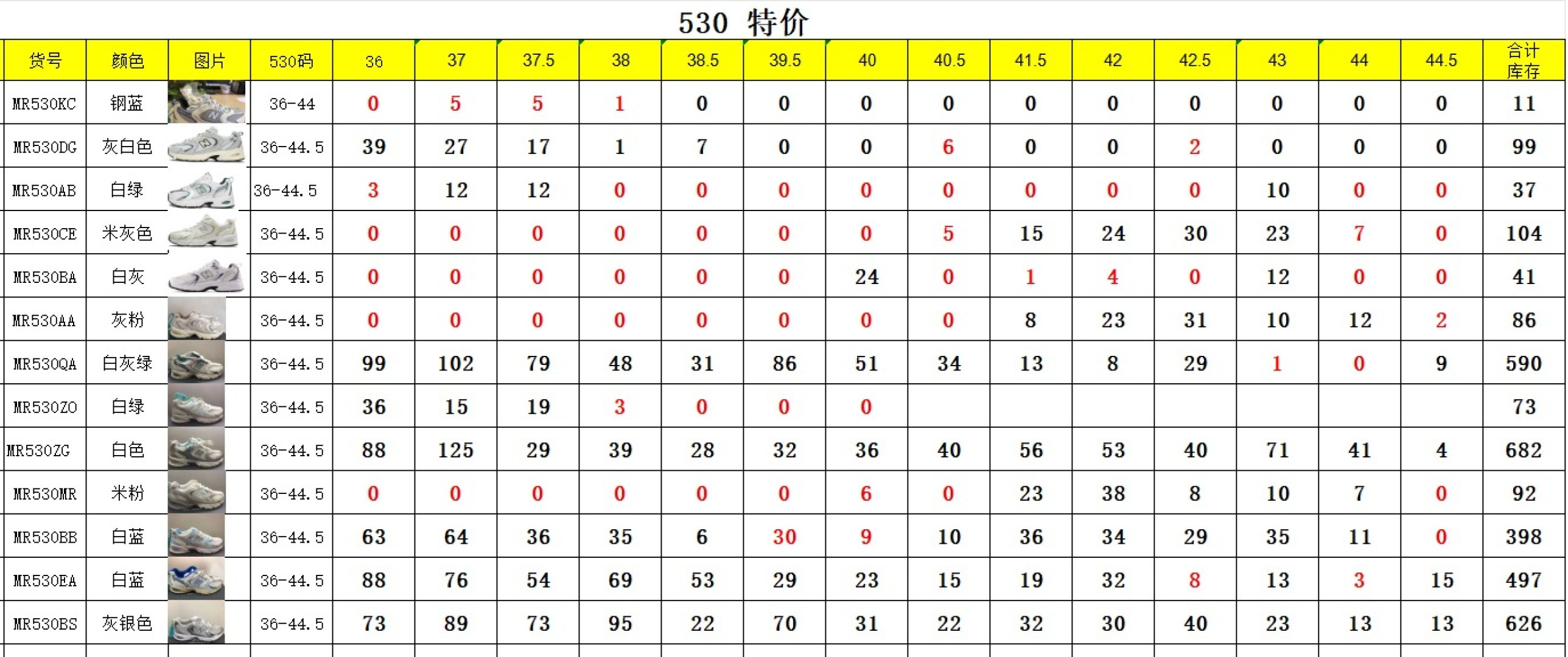 过验级 NB530  历时两月重新开版 精准还原流线鞋型 ● 鞋头正确皮料区分市场软超纤 ●独家使用定型工艺 鞋型还原度