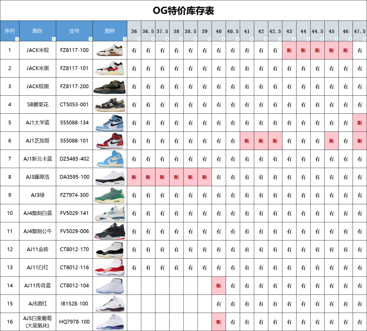 福利特价🔥 OG版纯原 以下款式全部骨折价福利 市场最顶尖的货品之一 品质毋庸置疑 闭眼冲的福利 手慢大