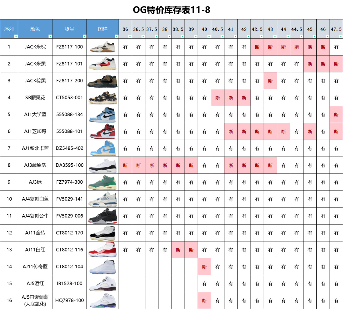 图片[8]-福利特价🔥 OG版纯原 以下款式全部骨折价福利 市场最顶尖的货品之一 品质毋庸置疑 闭眼冲的福利 手慢大腿拍烂 ！对应尺码祥见库存表-选品中心