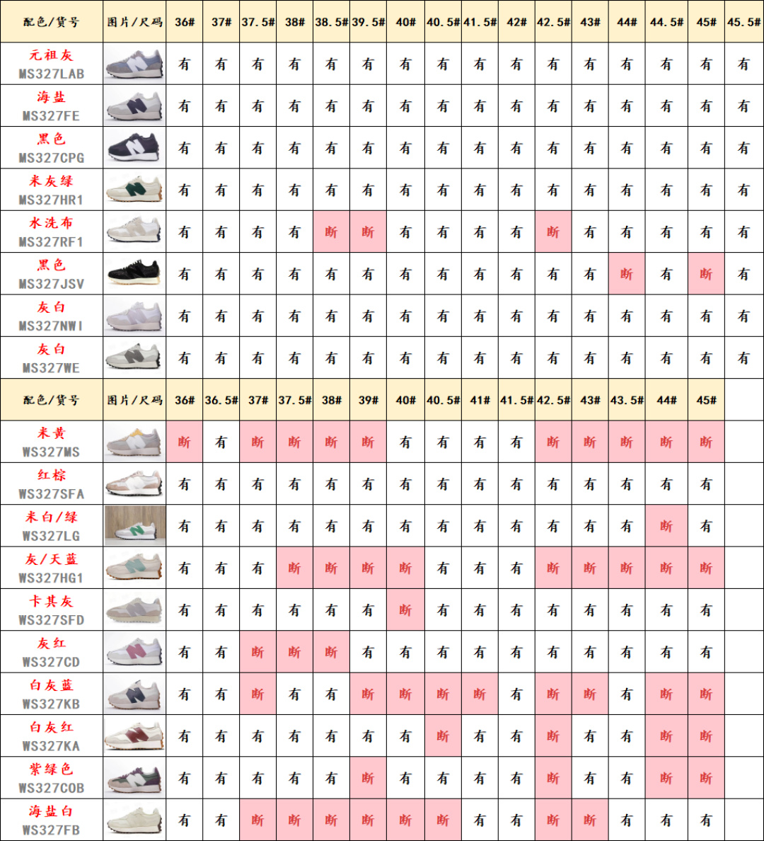 福利特价🔥 纯原 New balance 新百伦 中性运动休闲跑步鞋 天花板品质 全部开年特惠清仓处理 