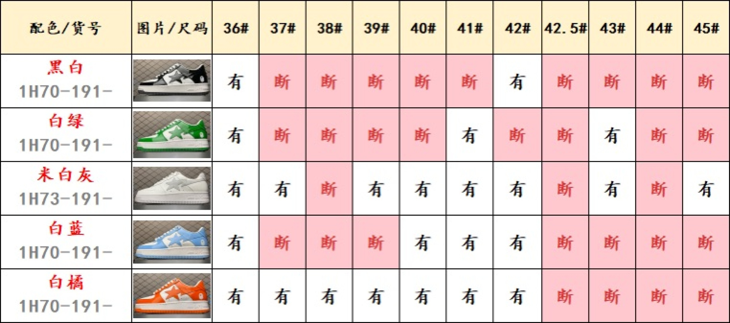 福利特价🔥市售最高品质 纯原 Bape Sta To Low 明星同款 猿人头经典漆皮低帮运动休闲板鞋 