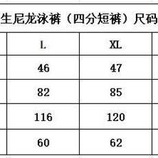 Prada.普拉达 夏季经典裤腰饰涂珐琅三角形金属徽标再生尼龙四分休闲短裤,这款泳裤采用时尚的运动风设计 Prada.普拉达 夏季经典裤腰饰涂珐琅三角形金属徽标再生尼龙四分休闲短裤,这款泳裤采用时尚的运动风设计