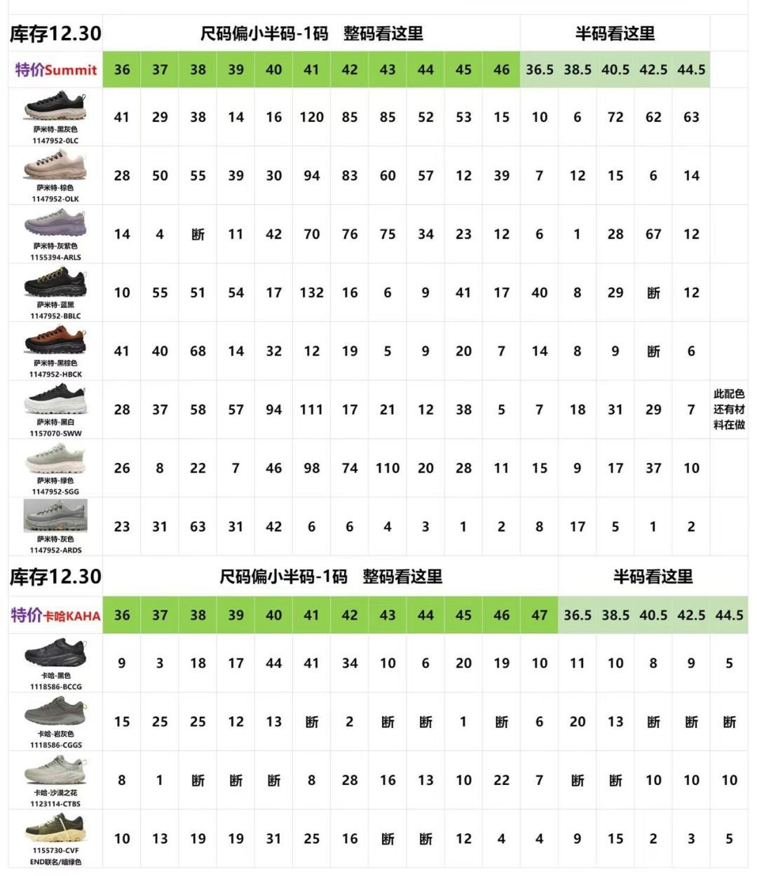 特价 Hoka One One Tor Summit萨米特低帮厚底锯齿坦克户外功能鞋 大厂纯原版本#原楦