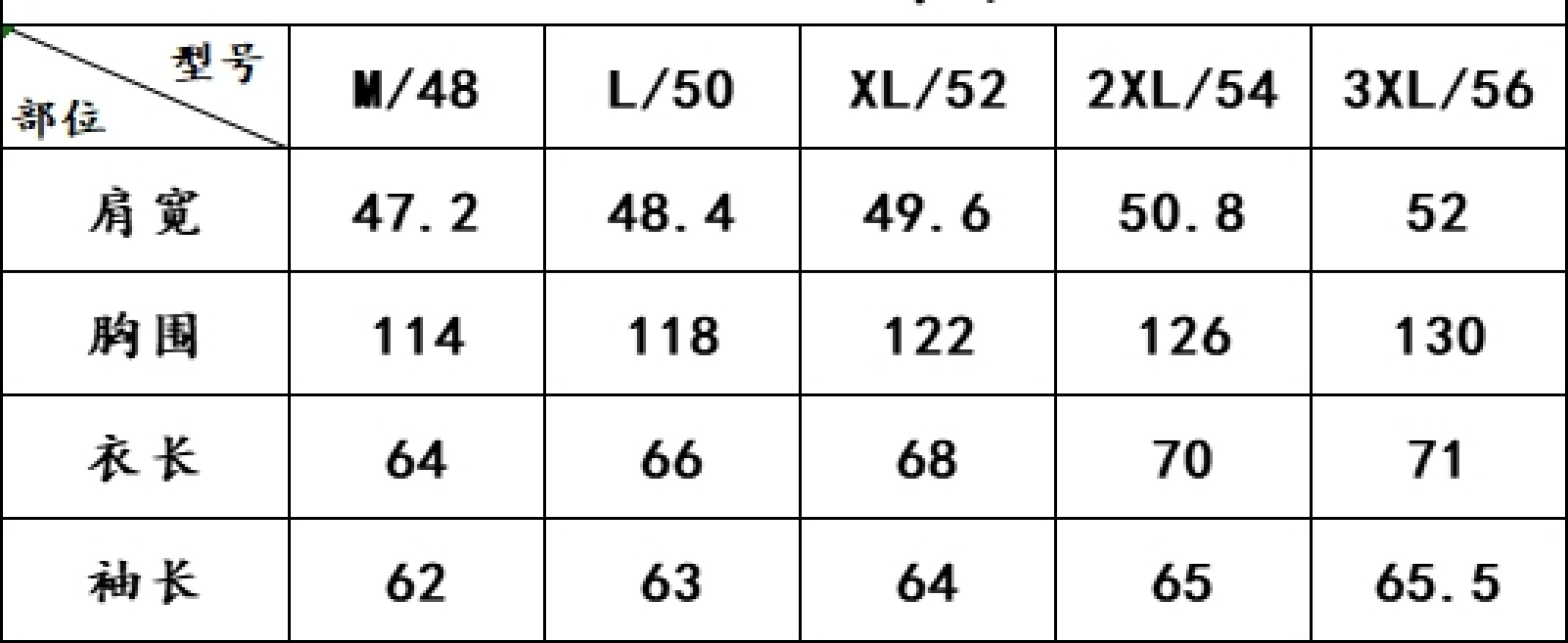 NO:501688,Main recommendation: Cotton hooded trench coat... Size chart 919, Moncler, jackets & coats,hats,alexander wang19860909主推 蒙口加棉连帽风衣外套……尺寸表 919,,Moncler,jackets & coats,hats,alexander wang,Men's clothing