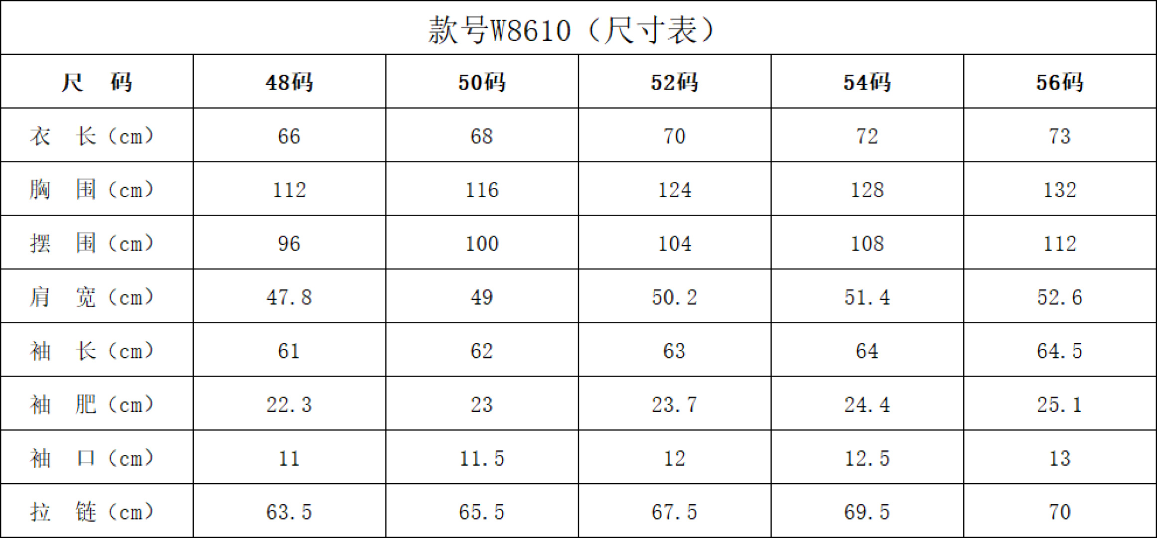 🌾普拉达夹克尺寸表……W8610