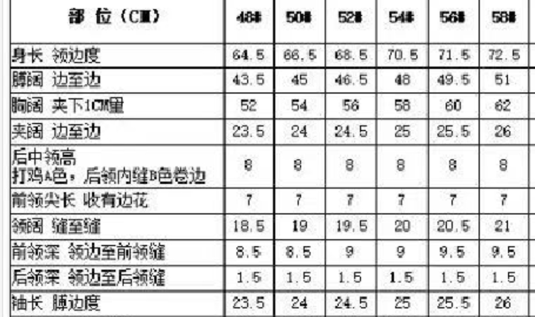 Loro piana针织短袖Polo尺寸表……99010