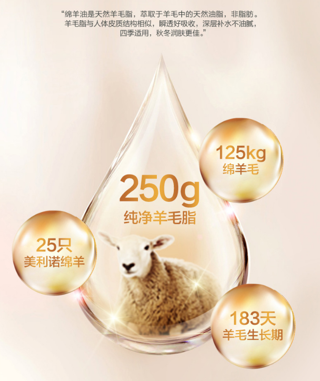 上新p15【gm绵羊油】正品可扫码,—年四季,怎么擦都不心疼!