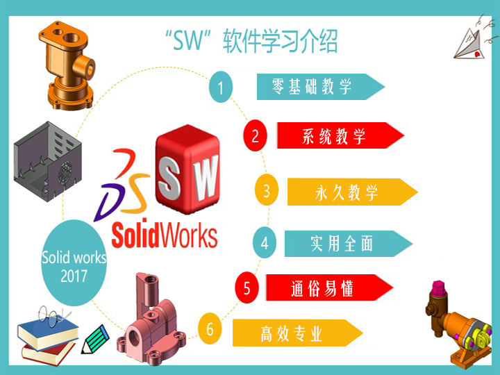 众筹9.99[红包]《抖音易知课堂-SW入门到精通》][赏金猎人会员专享5折拿货][合伙人返佣30%、代理返20%、会员返10%]