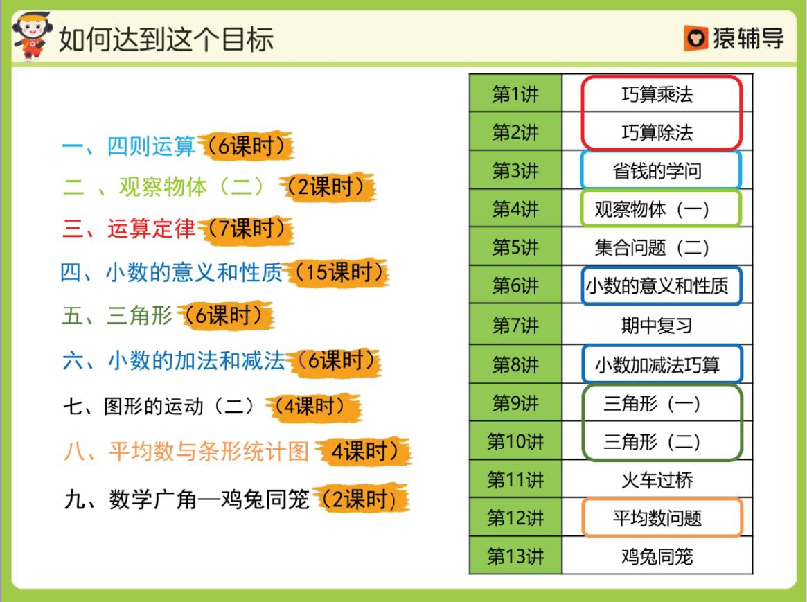 众筹69.99[红包]《猿辅导-四年级数学春季系统班》]