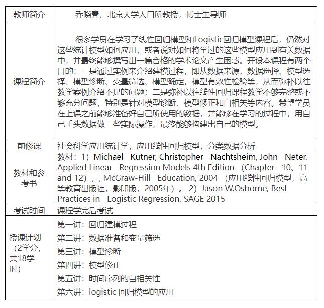 【众筹19.9[红包]·《研究学园-回归模型应用实例》】