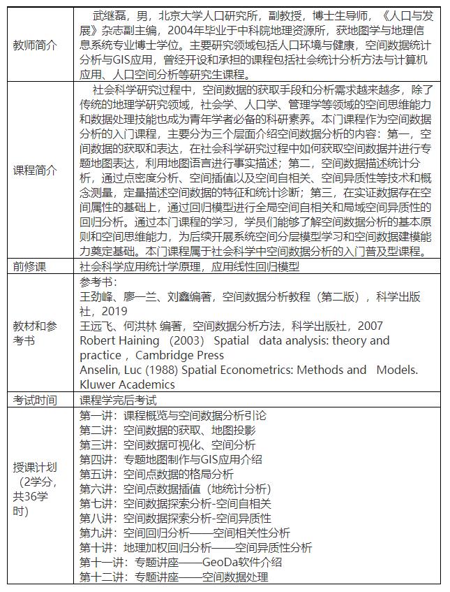 【众筹19.9[红包]·《研究学园-空间数据分析》】