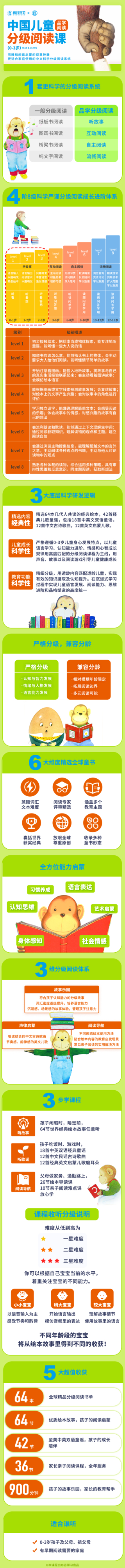 【捐赠价9.99[红包]·《学堂-品学阅读：中国儿童分级阅读课 （0-3岁）》】