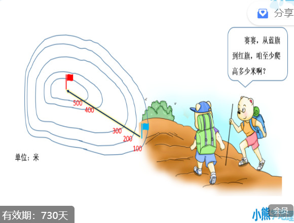 【捐赠19.99红包]·《小熊地理-初一下册系列微课】