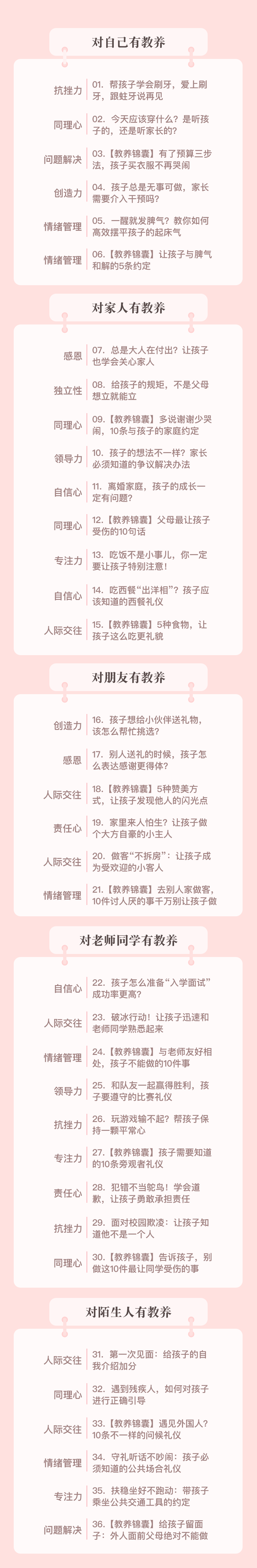 【9.9[红包]·C0133【布谷学习】萌芽Lina：给孩子的行为教养清单】