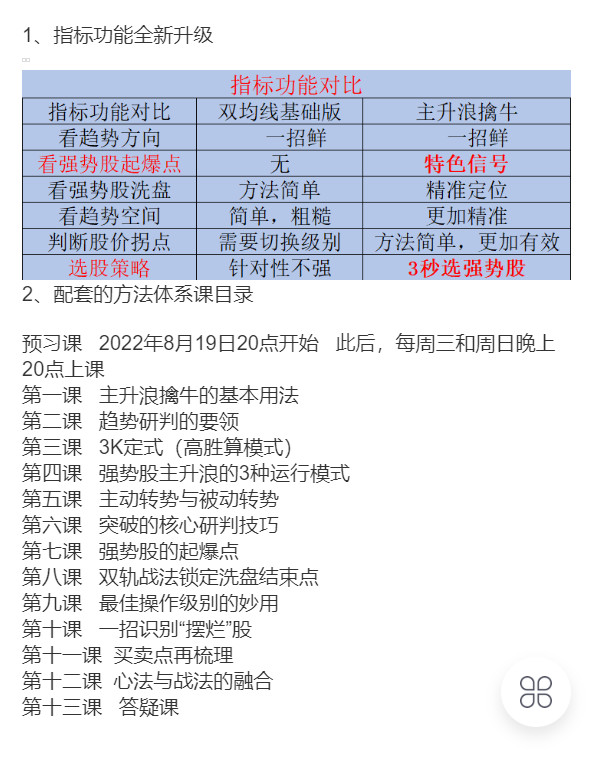 【捐赠39.99红包]·《猫哥课堂-掘金强势股起爆点】