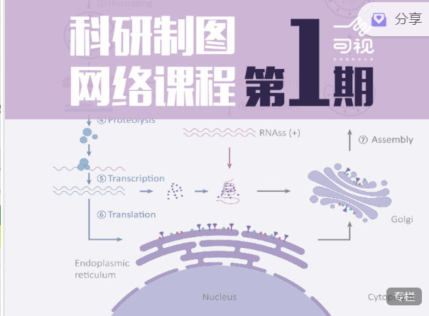 【捐赠69.99红包]·《一目可视-科研制图网络课程·第一期】