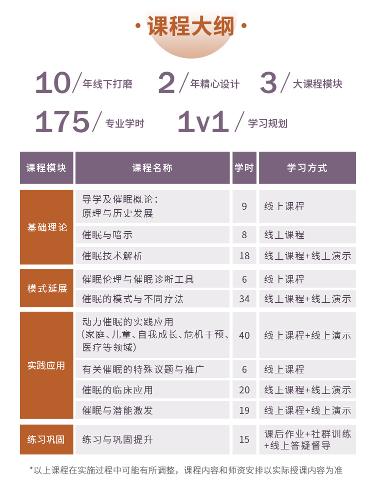 【捐赠169.9[红包]·《Z4911-和计划-动力催眠专项技能培训》】 【原版无水印】