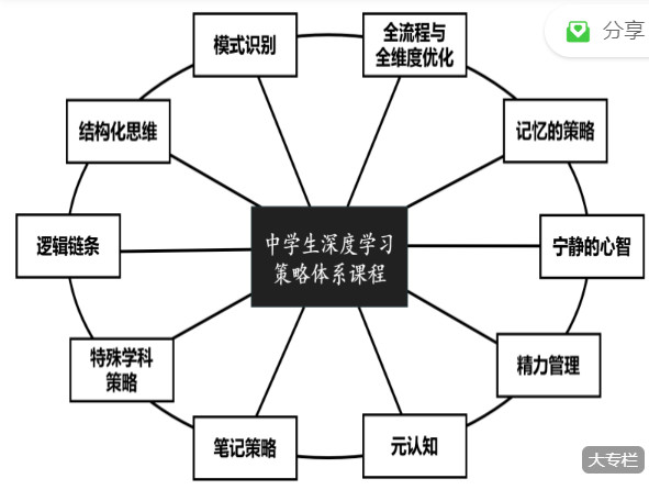 【捐赠79.99红包]·《AL1333-深度学习策略课程（高中班）】